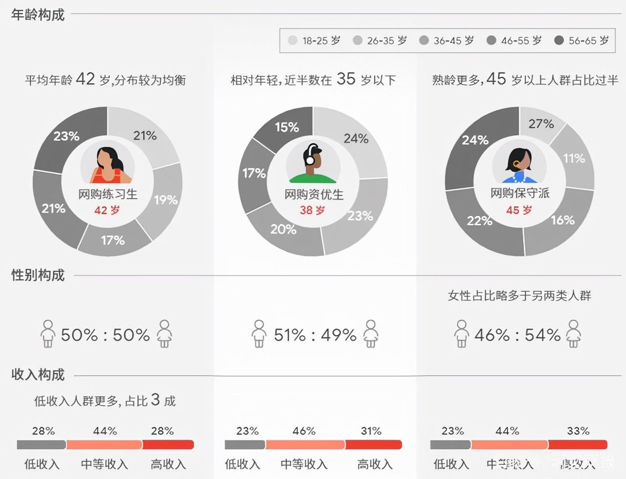 跨境電商發展現狀與趨勢（盤點跨境電商發展的三個階段）