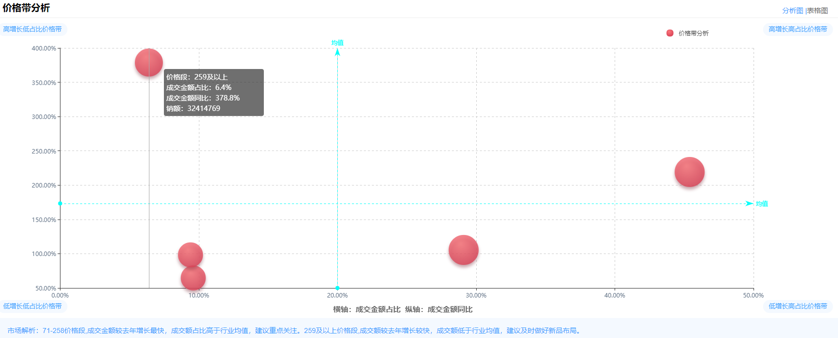 生鮮食品有哪些？2021年度生鮮行業(yè)消費報告及市場分析