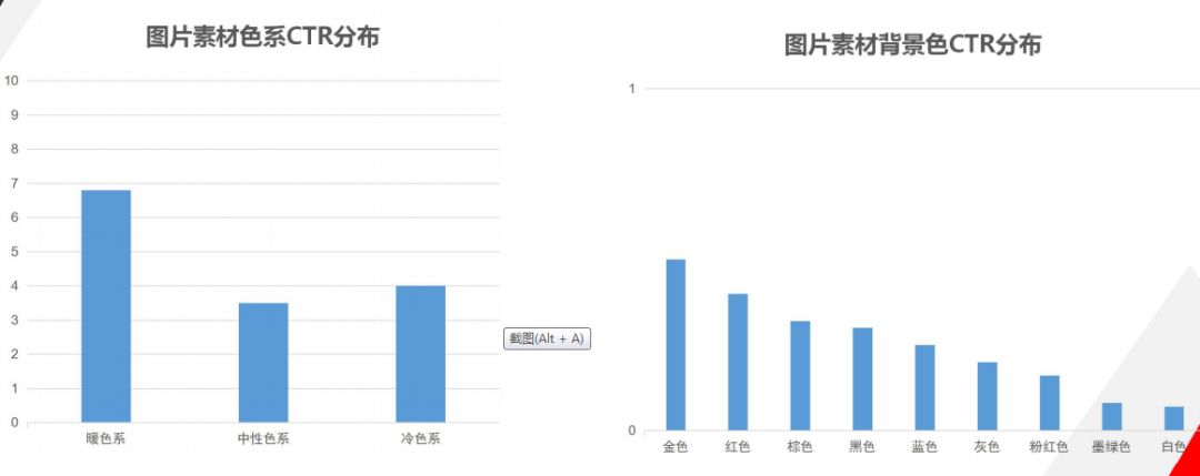 運(yùn)營(yíng)策略包括哪些內(nèi)容？短視頻廣告投放及運(yùn)營(yíng)策略分析