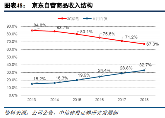 京東和蘇寧易購哪個更有保證？解析蘇寧易購和京東的區別