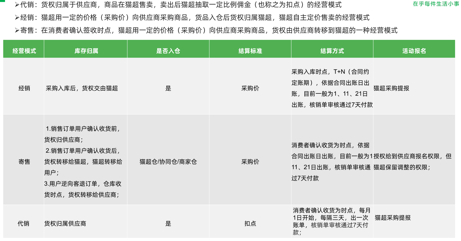 天貓超市如何加盟多少錢？加盟天貓超市實體店的條件及注意事項