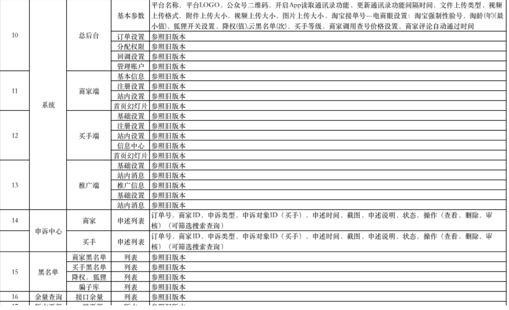 拼多多補單是什么意思？口碑比價好的補單平臺推薦
