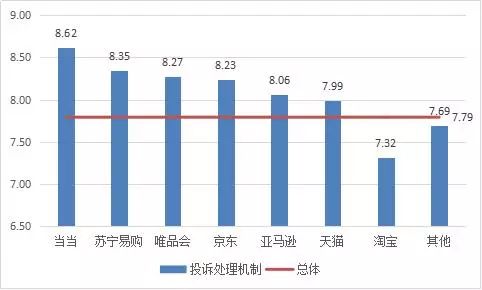 京東淘寶天貓哪個(gè)質(zhì)量最好？大數(shù)據(jù)告訴你哪個(gè)電商平臺(tái)口碑最好？