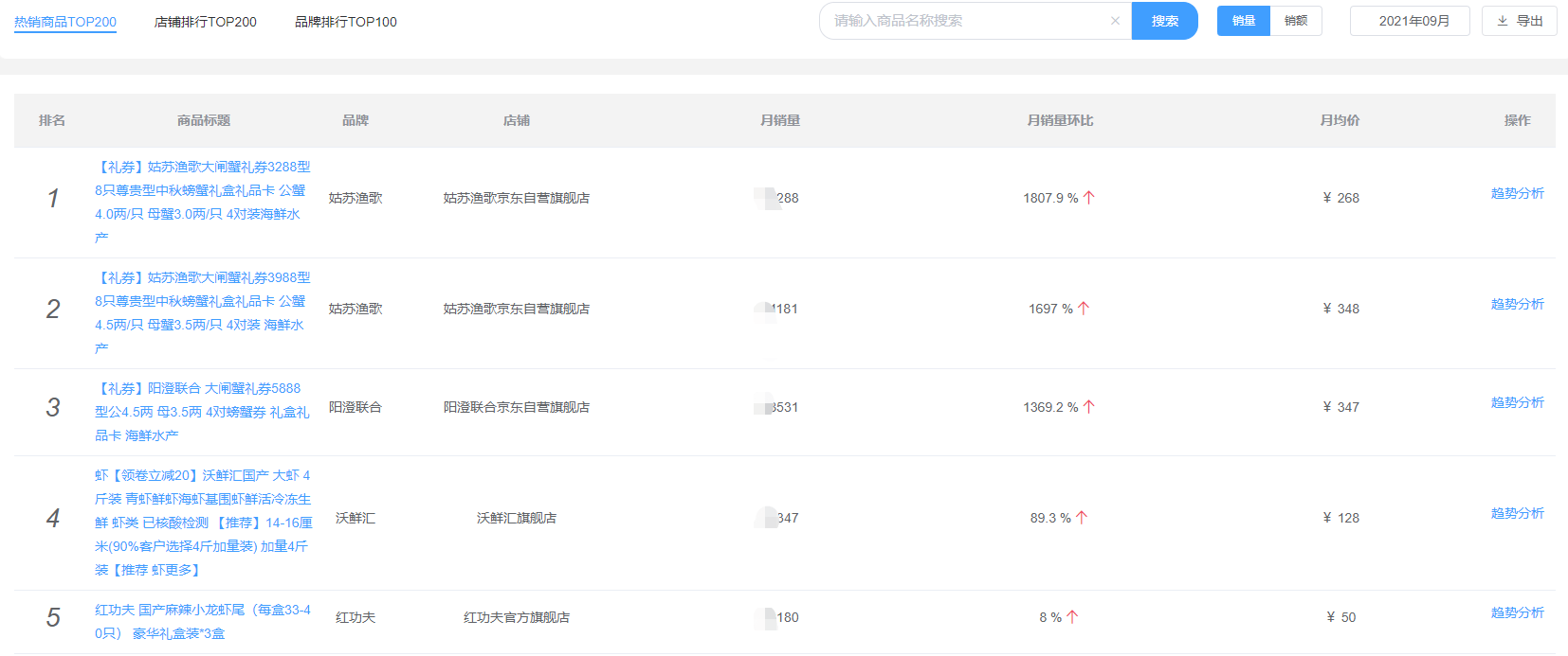 生鮮食品有哪些？2021年度生鮮行業(yè)消費報告及市場分析