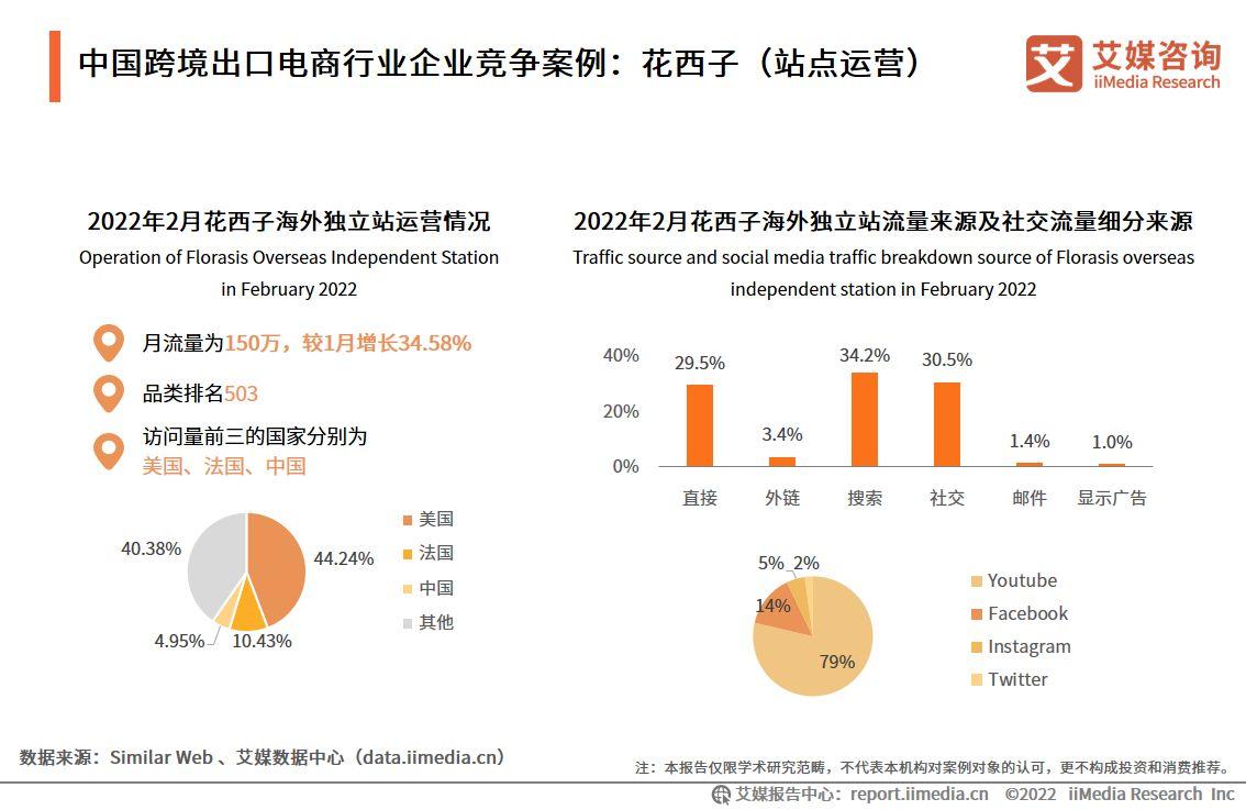 電商成功案例（電商行業現狀與前景分析）