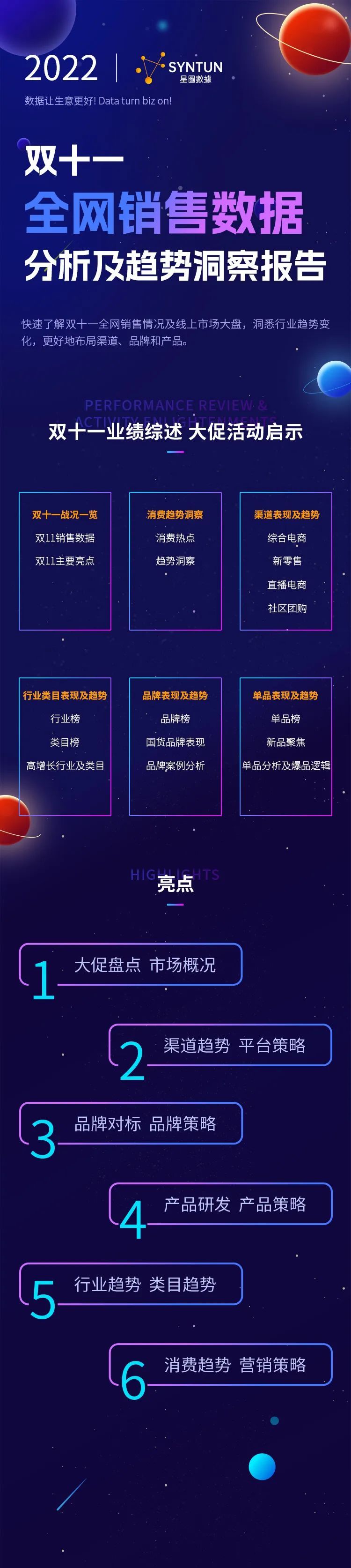 電商復購率計算公式（2022雙十一各大電商平臺銷售數據一覽）