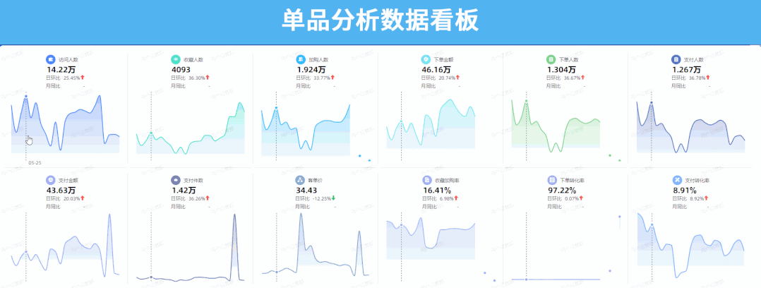 什么是電商運營的核心指標？電商運營三大基礎性指標及數據分析