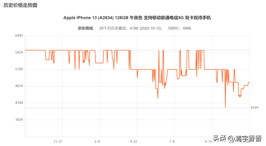 歷史低價軟件app有哪些？可以看商品價格變動的app在哪里？