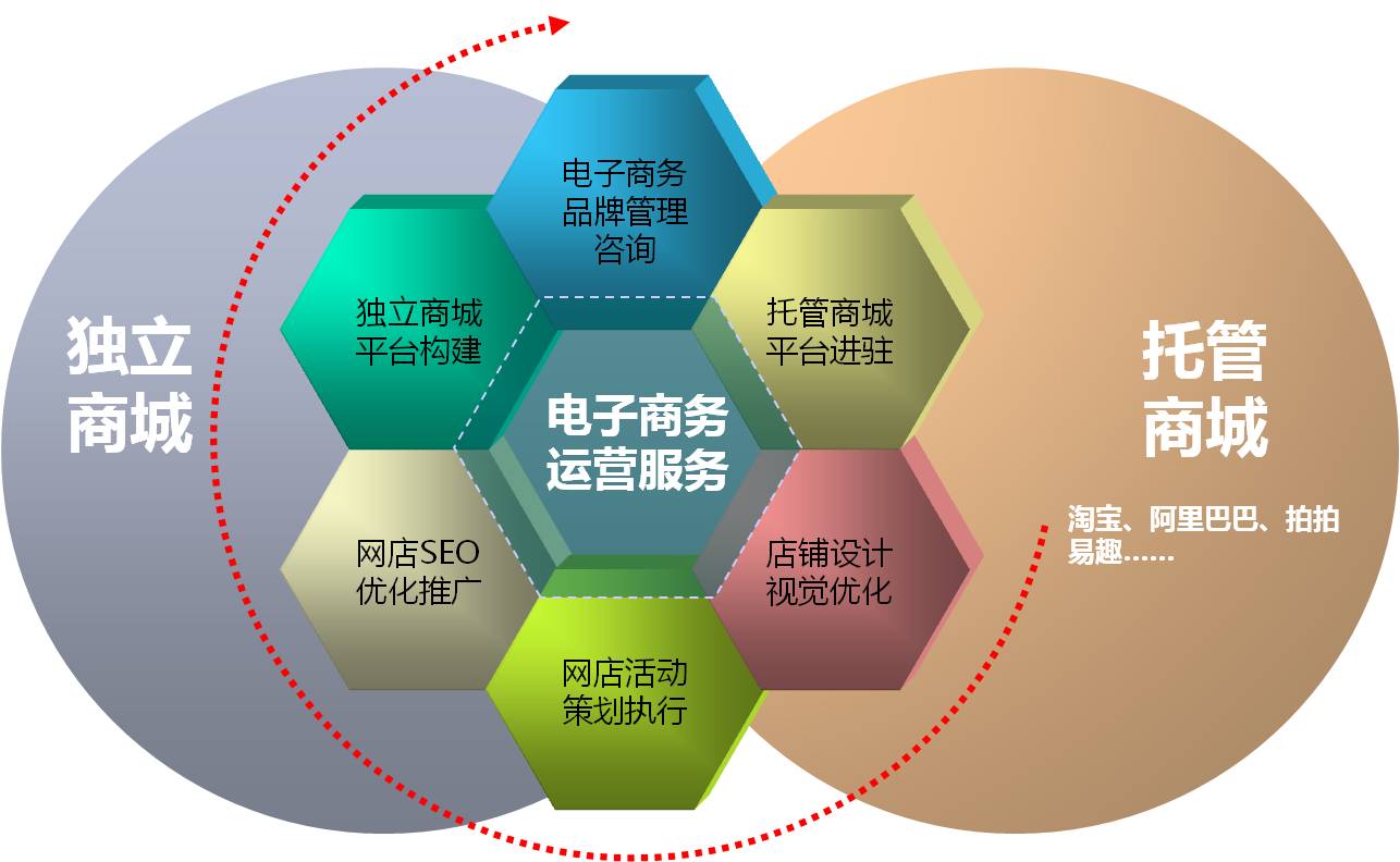 做電商需要多少錢？新手電商運營零基礎入門教程及技巧