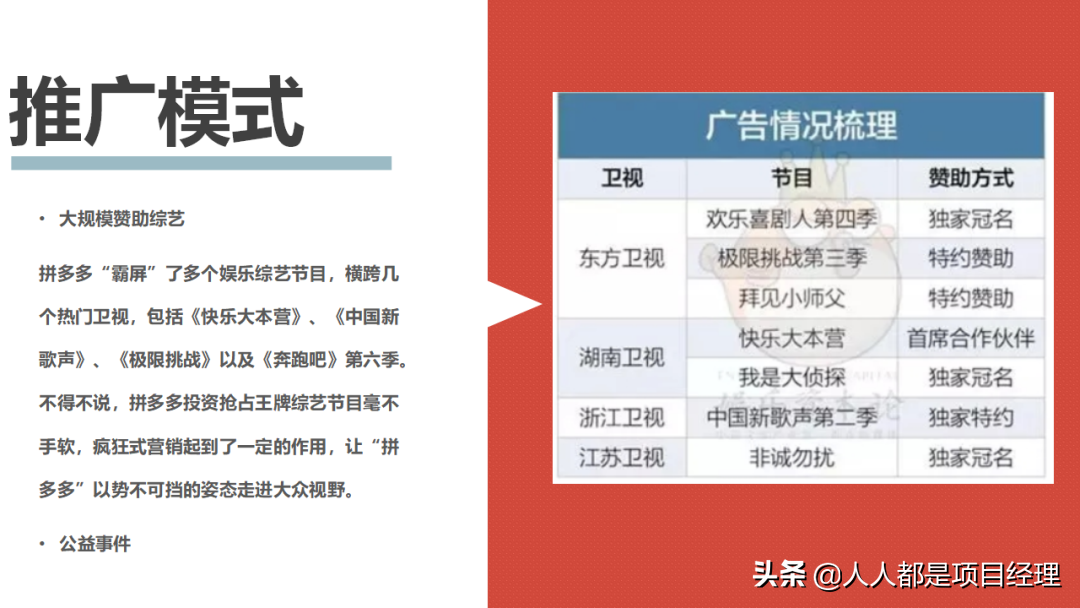 拼多多的商業模式是什么？圖解拼多多的商業模式和背后的商業邏輯