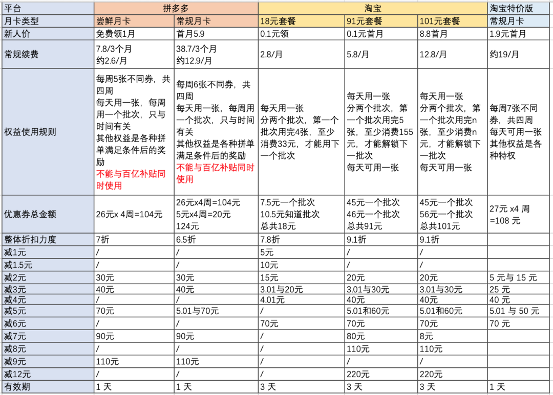 淘寶會(huì)員怎么開通月卡（淘寶月卡開通步驟及作用詳解）