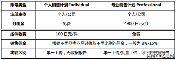 日本亞馬遜代購平臺（日本亞馬遜電商入駐流程及條件）