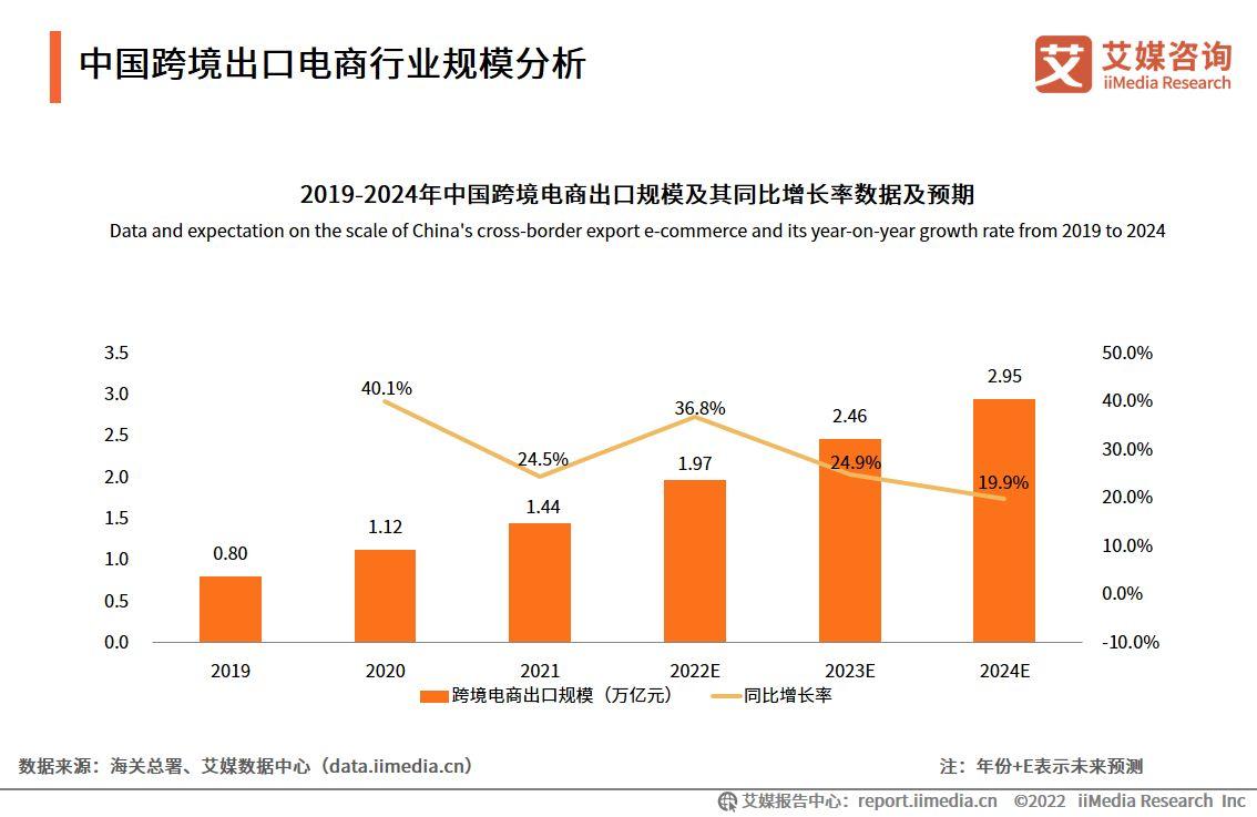 電商成功案例（電商行業現狀與前景分析）
