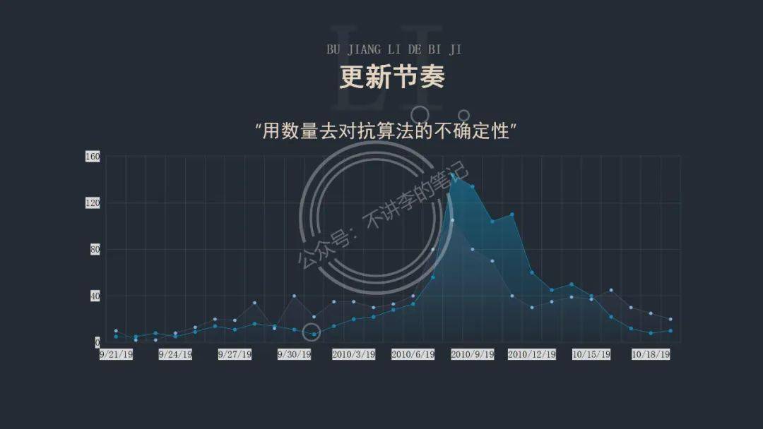 抖音新號(hào)怎么快速起來？完整抖音起號(hào)流程【推薦】