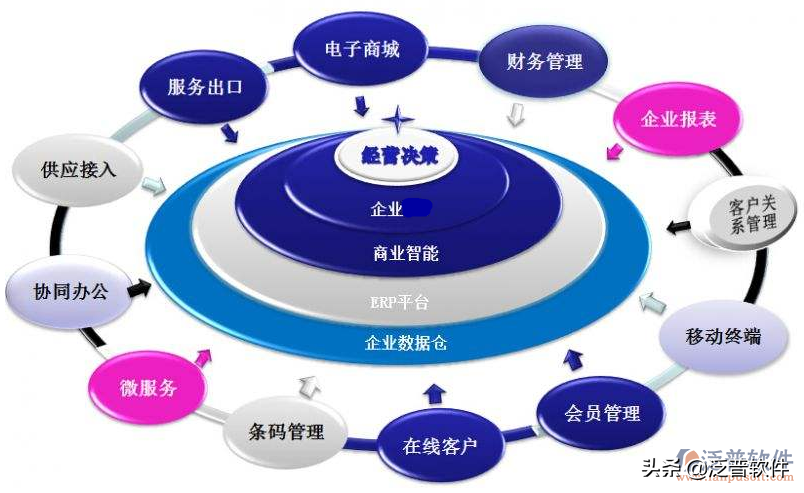 網店管家ERP怎么樣？淺談網店平臺訂單管理erp系統的運行手段