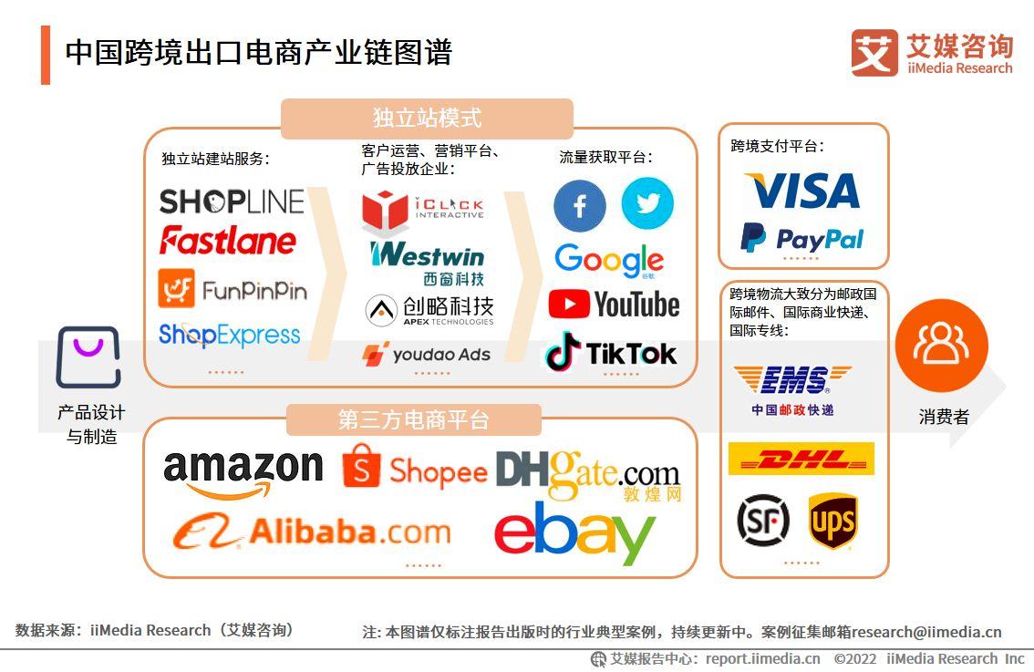 電商成功案例（電商行業現狀與前景分析）