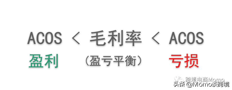 廣告投入產(chǎn)出比計(jì)算公式？亞馬遜廣告轉(zhuǎn)化率計(jì)算公式詳解