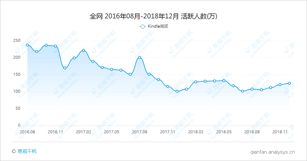 中國亞馬遜還能用嗎？亞馬遜平臺的特點介紹及最新發(fā)展動態(tài)
