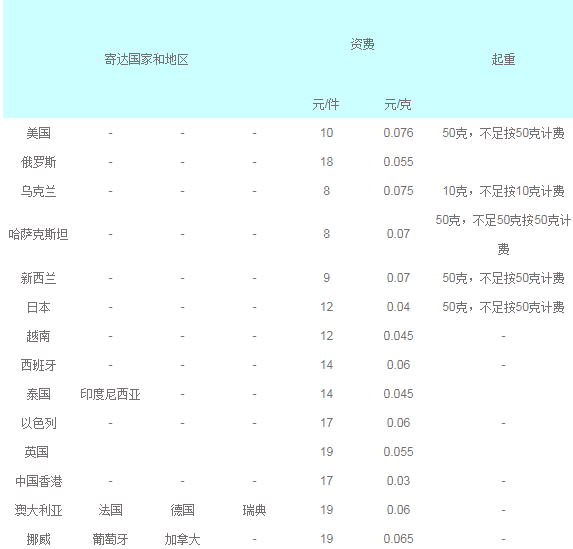 E郵寶價(jià)格怎么算？E郵寶國(guó)際快遞價(jià)格表一覽