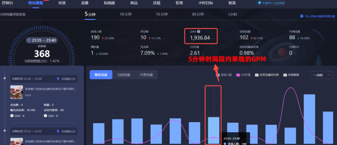 抖音最新推流機制是怎樣的？抖音付費流量和自然流量一般多久推送完？