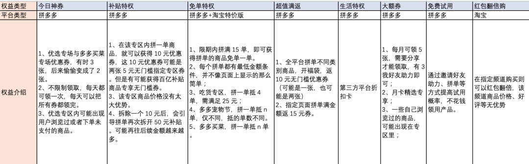 淘寶會(huì)員怎么開通月卡（淘寶月卡開通步驟及作用詳解）
