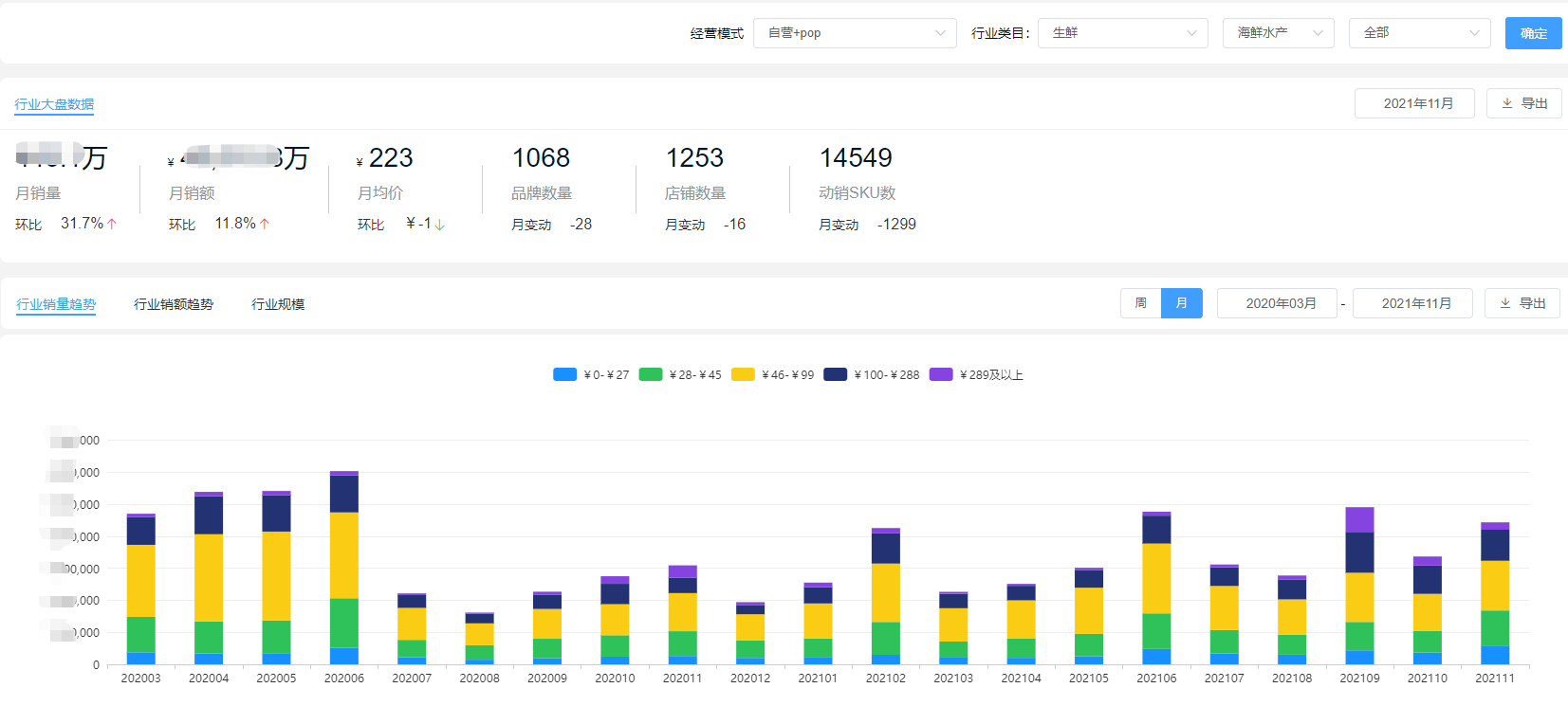 生鮮食品有哪些？2021年度生鮮行業(yè)消費報告及市場分析