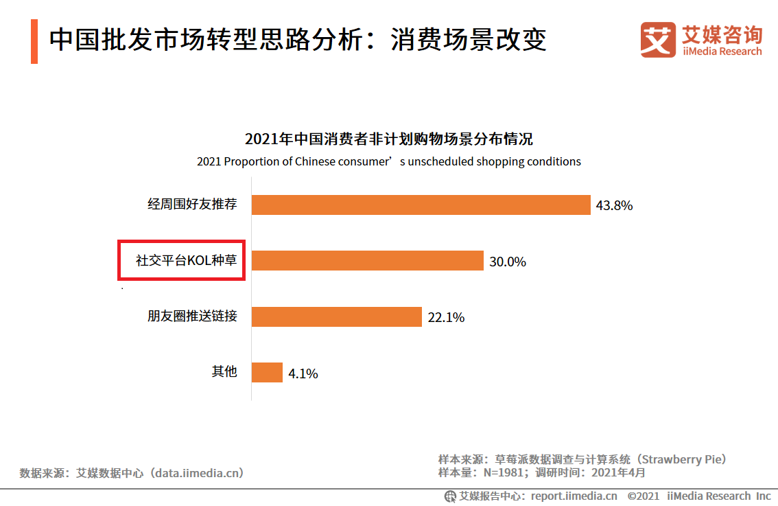 kol是什么意思啊？kol營銷的含義解釋及和kos、kof、koc的區別