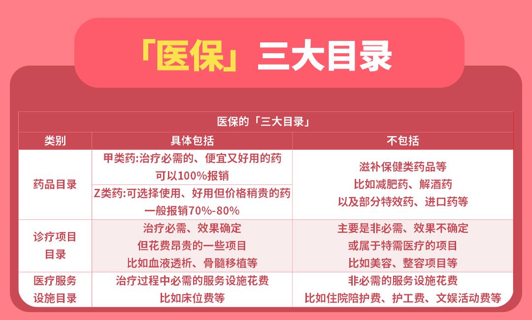醫保碼支付扣的是誰的錢？藥店為什么不愿意刷醫保卡？