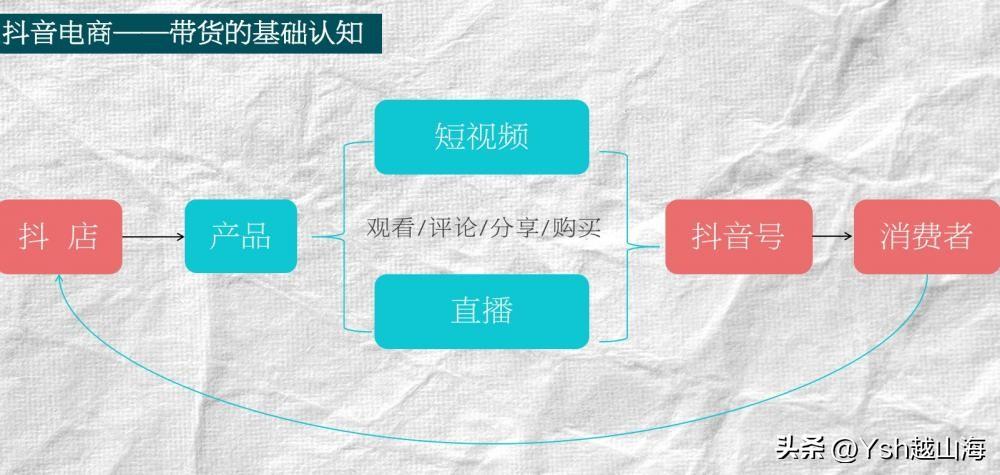 新人做京東短視頻帶貨詳細教程（京東短視頻賺傭金是真的嗎？）