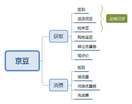 京東企業(yè)會(huì)員有什么好處？京東企業(yè)會(huì)員和plus區(qū)別是什么？