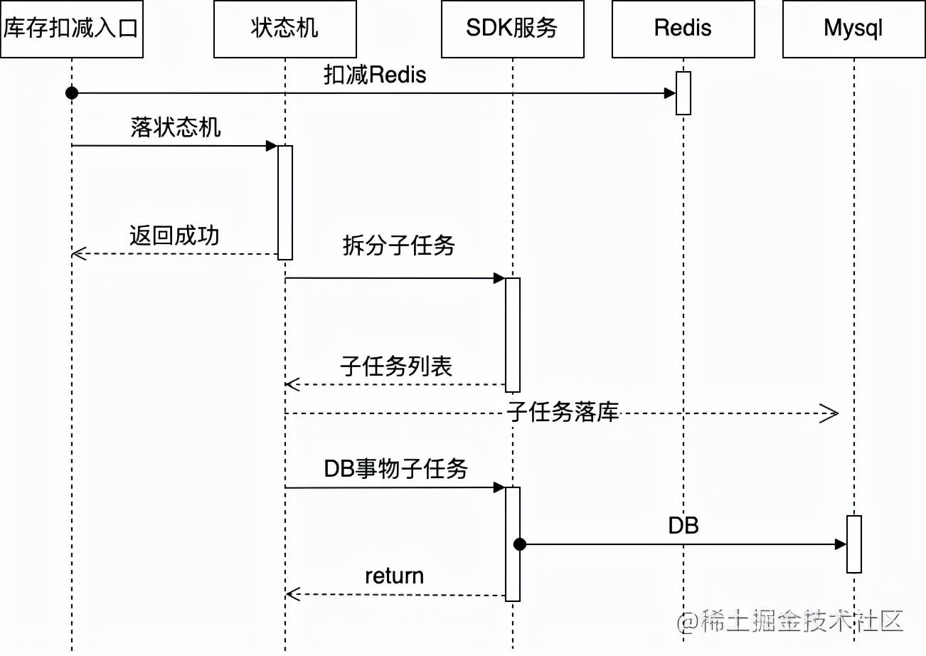 skuid是什么意思？商品id和skuid的區(qū)別解析