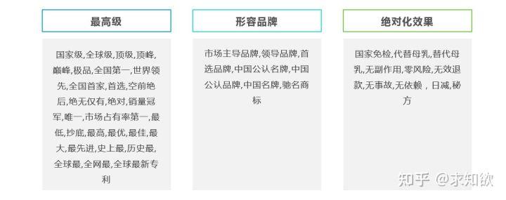 廣告法違禁詞查詢（2023最新廣告法違禁詞查詢大全）