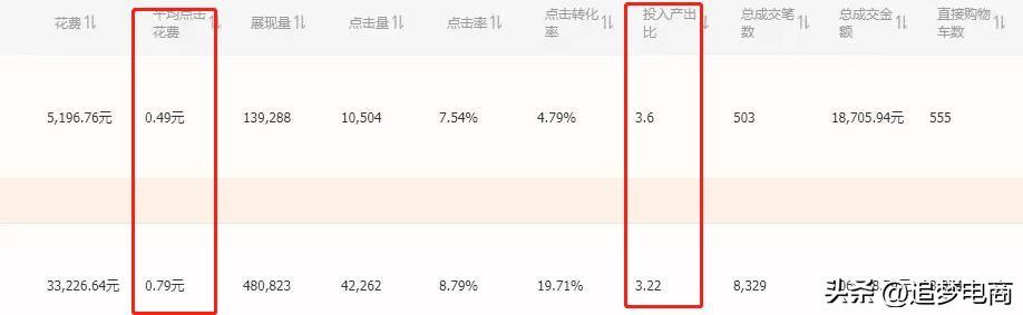 低價(jià)引流是啥意思？解析低價(jià)引流的目的是什么？