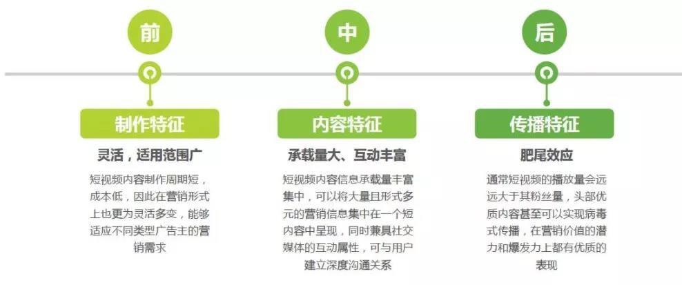 運(yùn)營(yíng)策略包括哪些內(nèi)容？短視頻廣告投放及運(yùn)營(yíng)策略分析