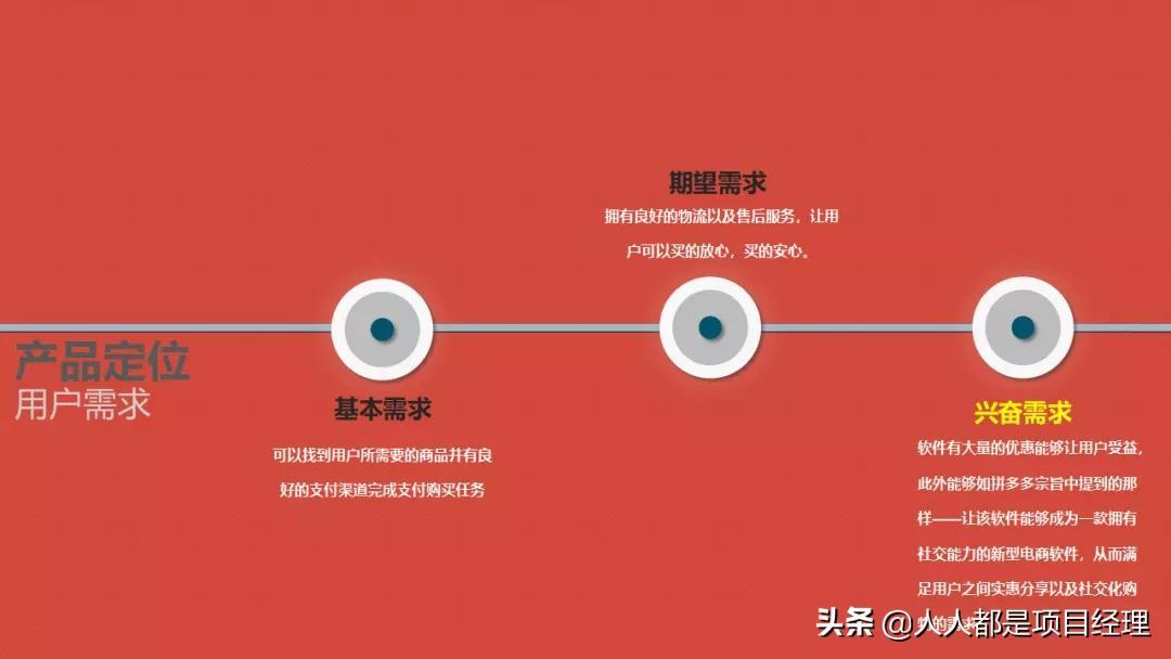 拼多多的商業模式是什么？圖解拼多多的商業模式和背后的商業邏輯