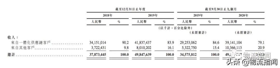 京東物流怎么樣？談談你對京東物流一體化供應鏈服務的認識