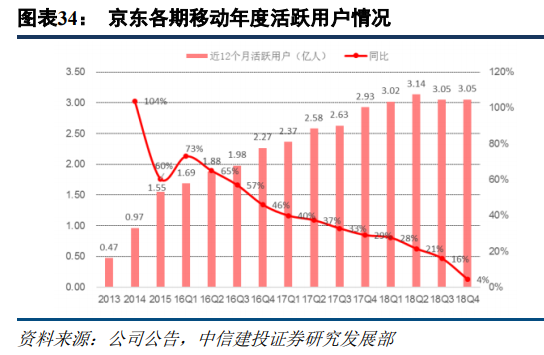 京東和蘇寧易購哪個更有保證？解析蘇寧易購和京東的區別