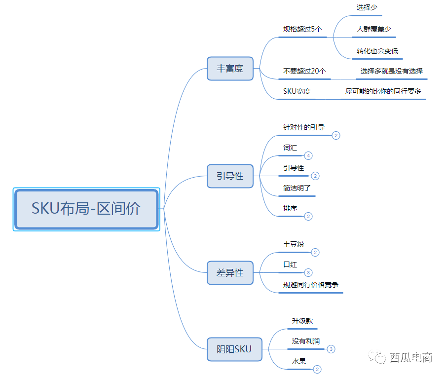 低價(jià)引流是啥意思？拼多多低價(jià)sku發(fā)布技巧