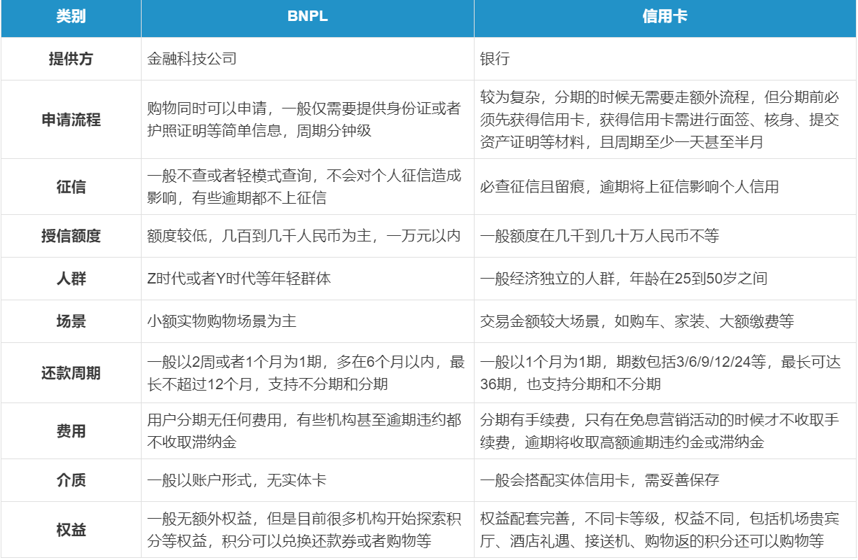 先享后付項(xiàng)目靠譜嗎？淺聊先享后付的運(yùn)作模式及生存路徑