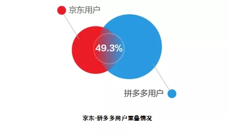 拼多多和淘寶的區(qū)別是什么？拼多多淘寶京東哪個質(zhì)量更好？