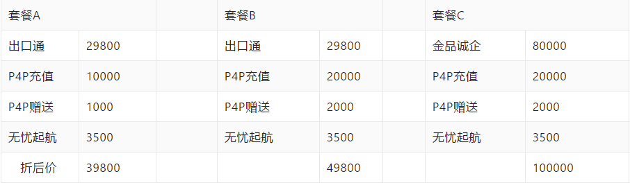 阿里巴巴國內站和國際站有什么區別？阿里巴巴國際站開店的流程及條件