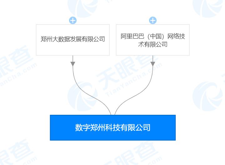 阿里巴巴在哪里注冊的公司？阿里巴巴的發家史介紹及最新動態