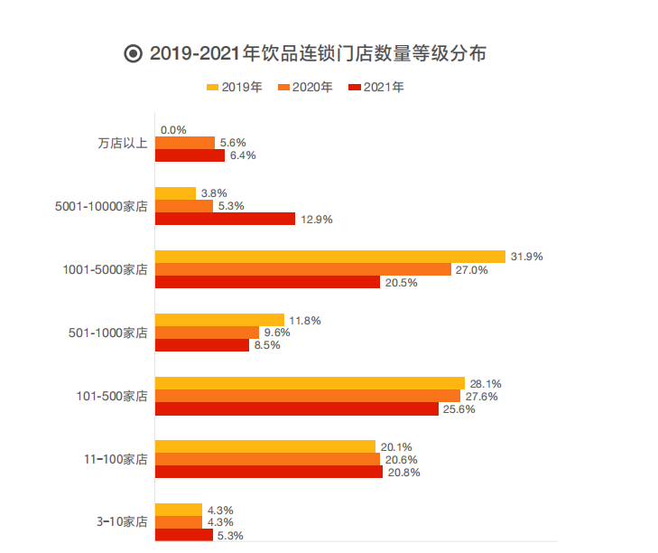 加盟費是什么意思？盤點2022年全國知名連鎖加盟店