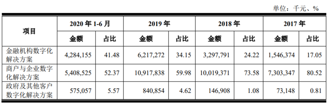 京東數(shù)科上市時間（京東數(shù)科董事長簡介）
