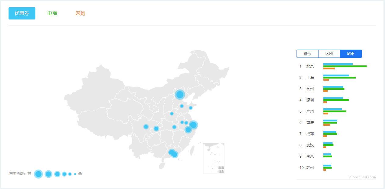 優(yōu)惠券名稱怎么寫？拼多多優(yōu)惠券吸引人名稱合集