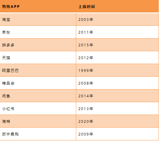 好東西網購平臺怎么樣？盤點十大高熱度電商平臺app大全