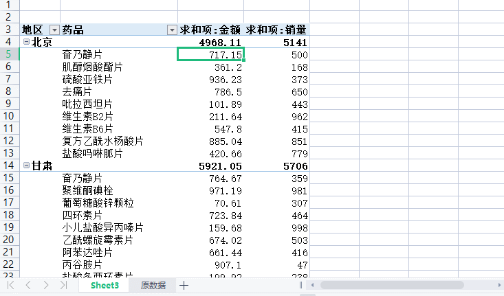 怎么做數據透視表？用Excel做數據透視表的行和列怎么確定？