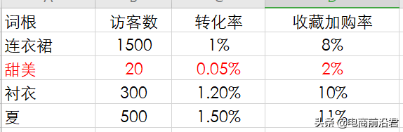 商品標題怎么寫？詳解淘寶產品標題制作思路及快速引流的方法