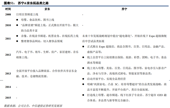 京東和蘇寧易購哪個更有保證？解析蘇寧易購和京東的區別