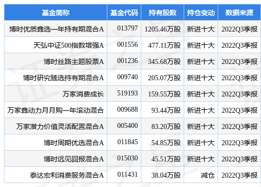 申通快遞最新公告:2022年12月快遞服務業(yè)務收入30.5億